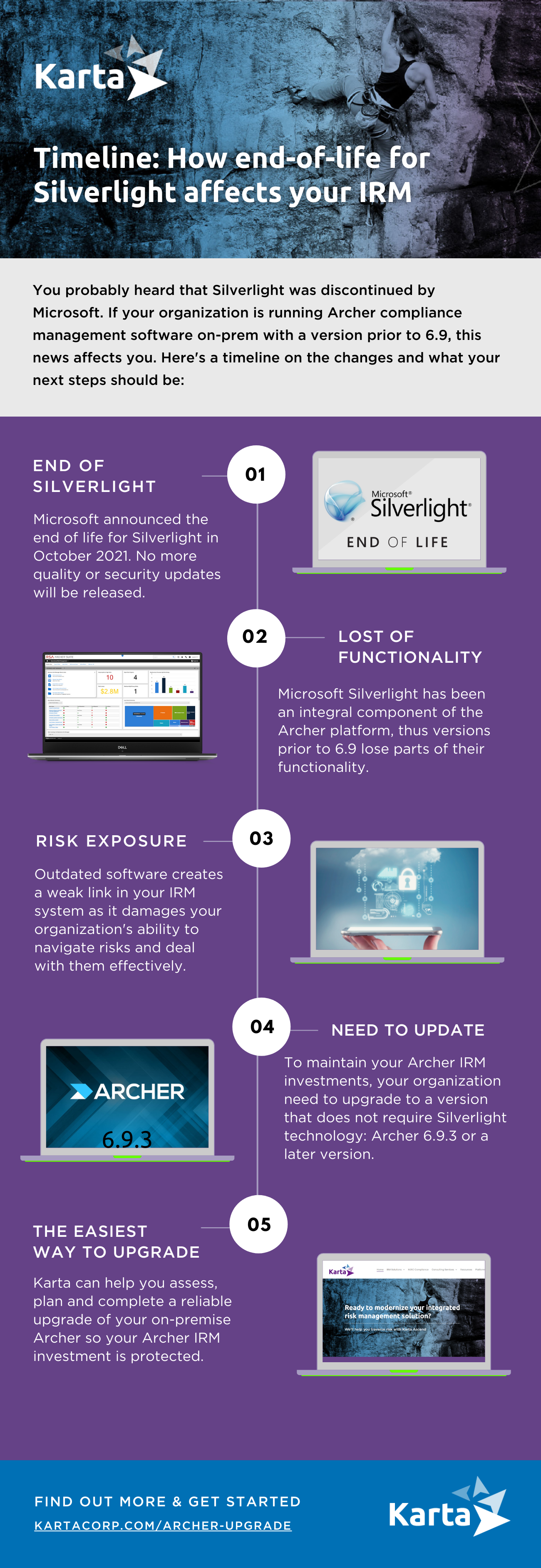 Timeline: How end-of-life for Silverlight affects your IRM